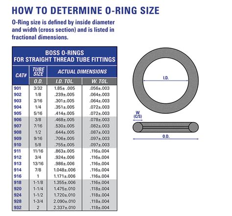 compression tester fitting o-ring|o rings standard size.